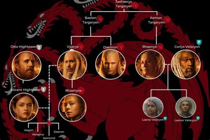 Are Rocky And Michael Bivens Related? Family Tree