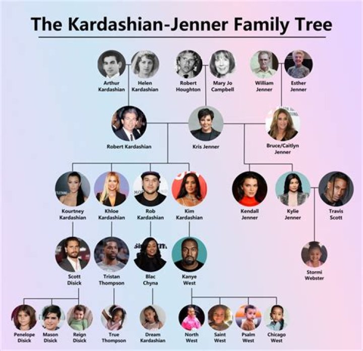 Are Travis Barker And Bob Barker Related? Family Tree Of The Musician