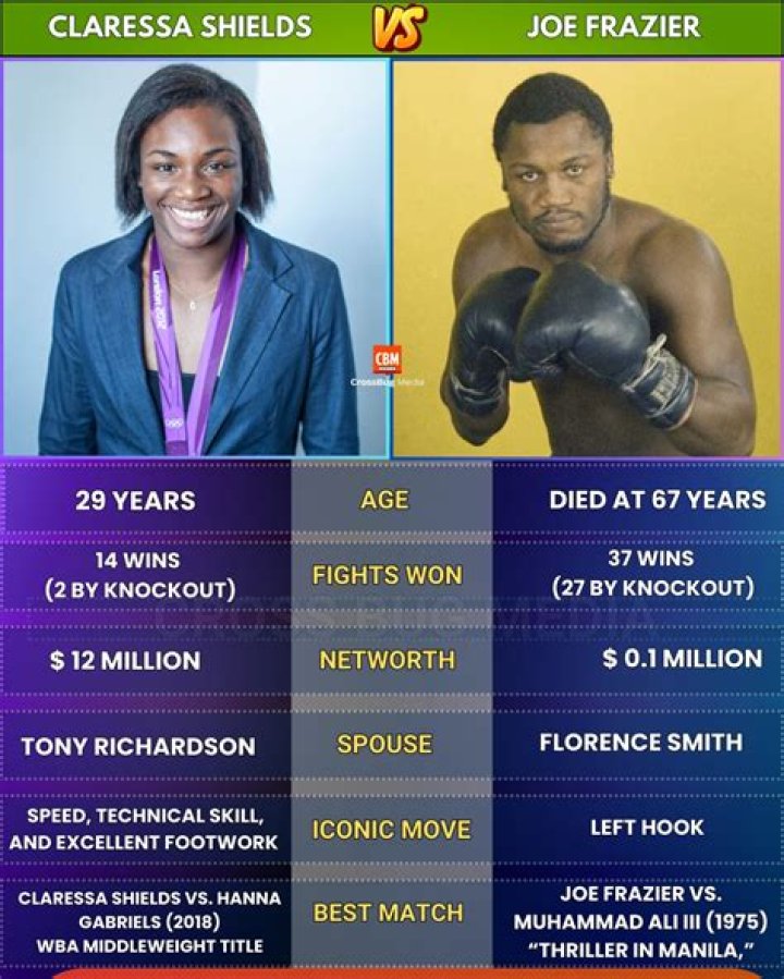 Claressa Shields | Husband | Tony Richardson