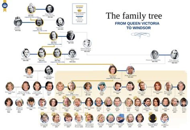 DD Osama | Parents, Brother, Sisters And Family Tree