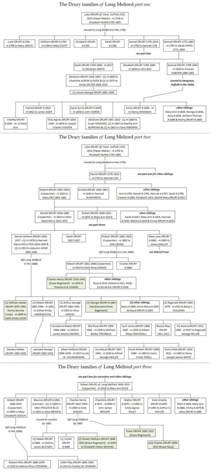 Is Jack Drury Related To Chris Drury | Family Tree
