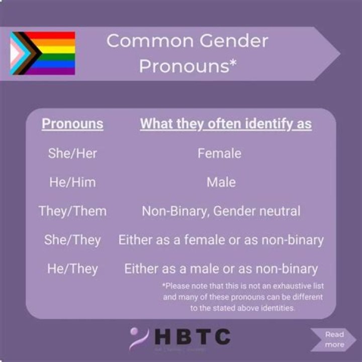 Is Rueby Wood Transgender? Pronouns And Sexuality Explored – Is Better Nate Than Ever Actor Gay?