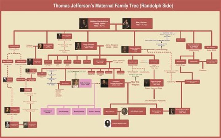 Is Van Jefferson Related To Justin Jefferson? Family Tree And Net Worth Difference