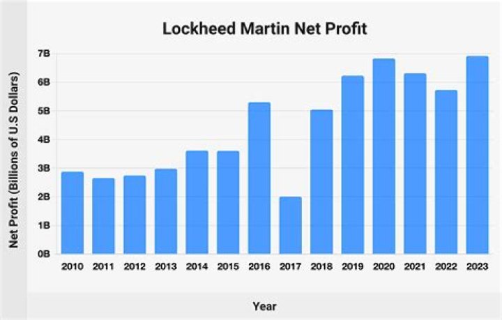 Justin Martin Net Worth, Income, Salary, Earnings, Biography