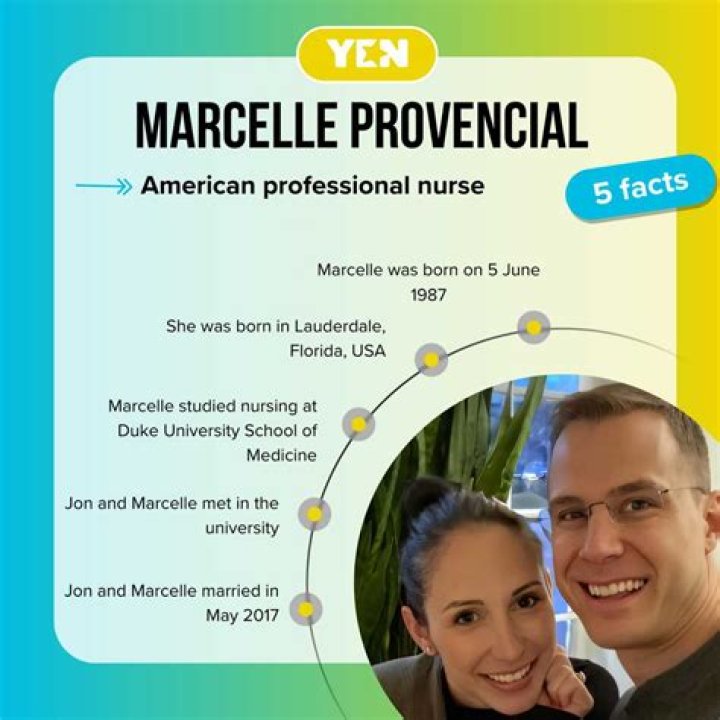 Marcelle Provencial Age, Birthday, Wikipedia, Who, Nationality, Biography