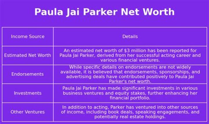 Paula Jai Parker | Tisha Campbell Related? Net Worth Difference
