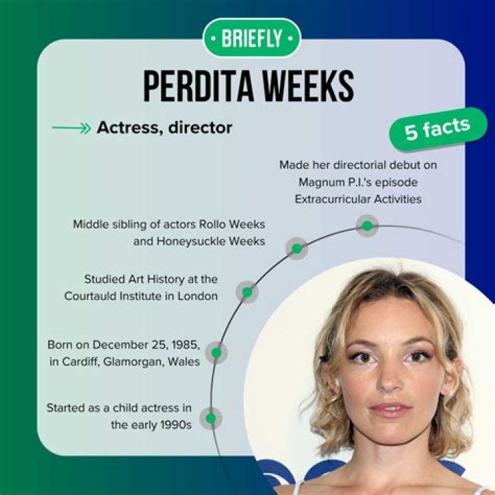 Perdita Weeks- Everything About Her