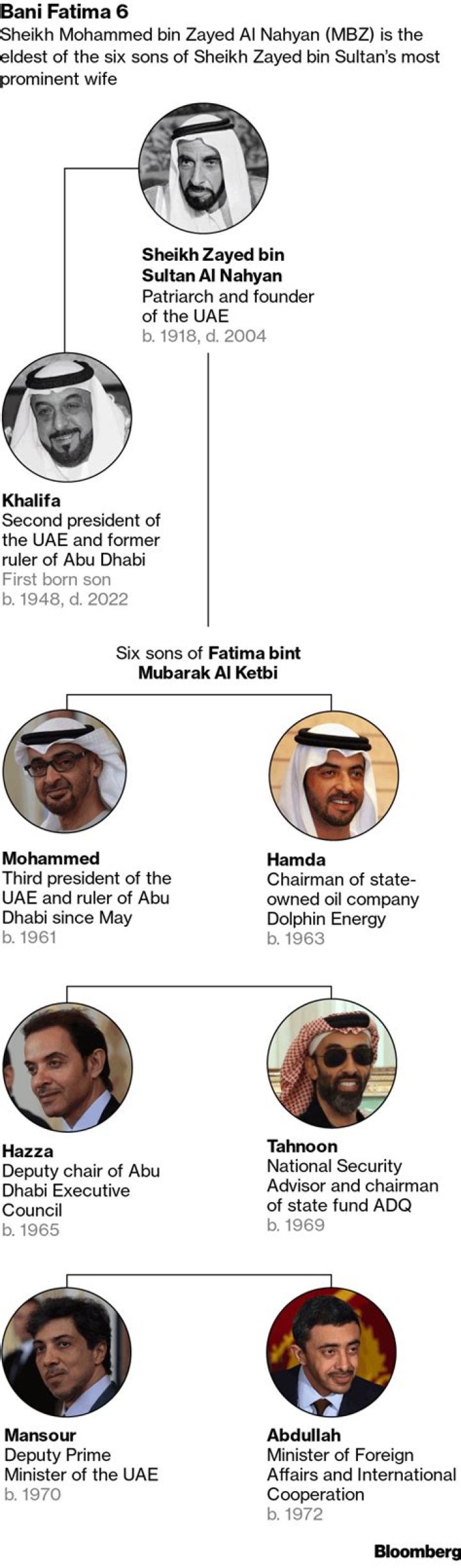 Tragic death of Sheikh Jaber Al-Basaisi and family: What happened? Explained