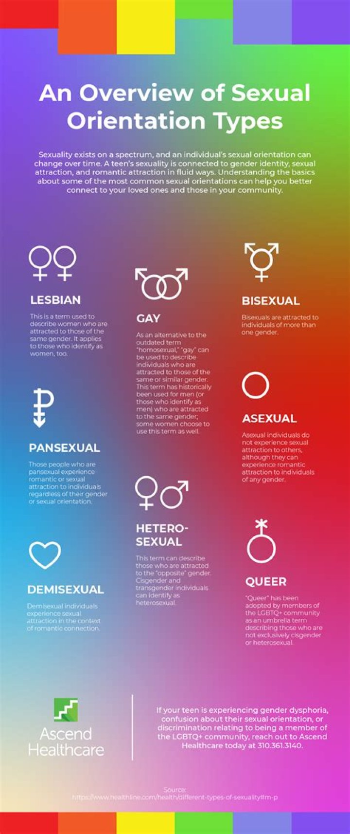 What Is Brennen Taylor Sexuality? Find Out If He Is Gay Or Straight