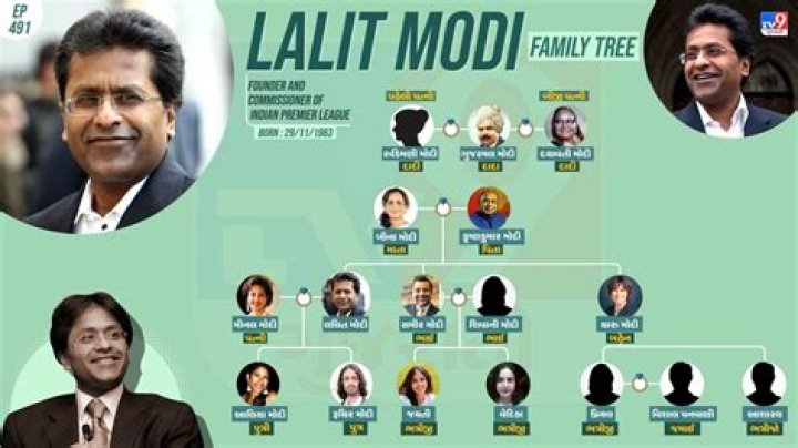 When Was Karima Sagrani Born? Meet the stepdaughter of Lalit Modi