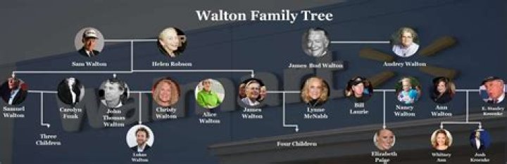 Who are Bill Waltons Parents? Bill Walton Biography, Parents Name and More