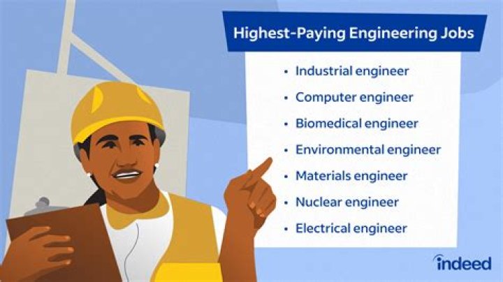 Will Lockwood Has Worked At Kindig As An Engineer For Years